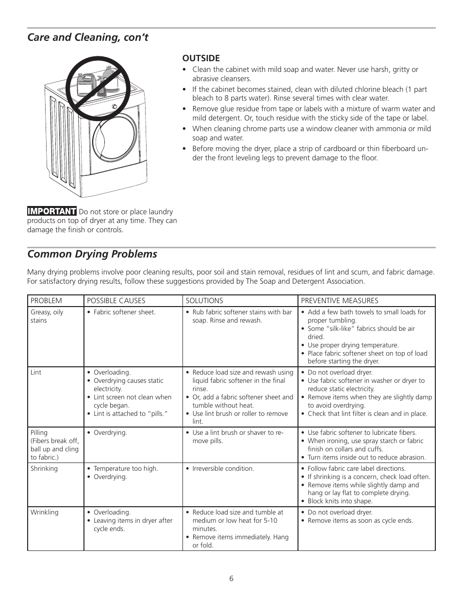 Common drying problems, Care and cleaning, con’t, Outside | FRIGIDAIRE 137118100A User Manual | Page 6 / 9