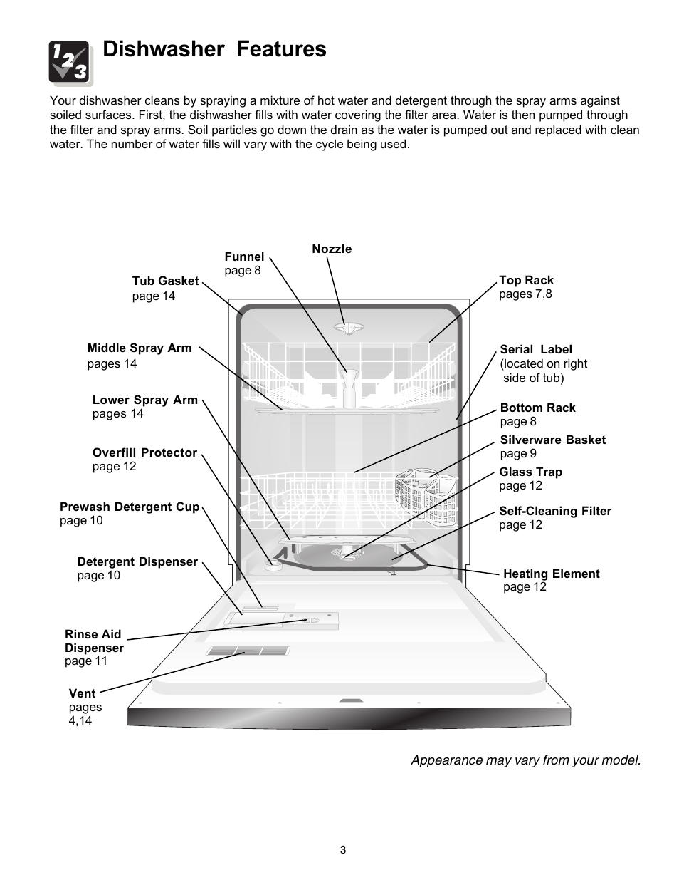 Dishwasher features | FRIGIDAIRE 1000 User Manual | Page 3 / 16