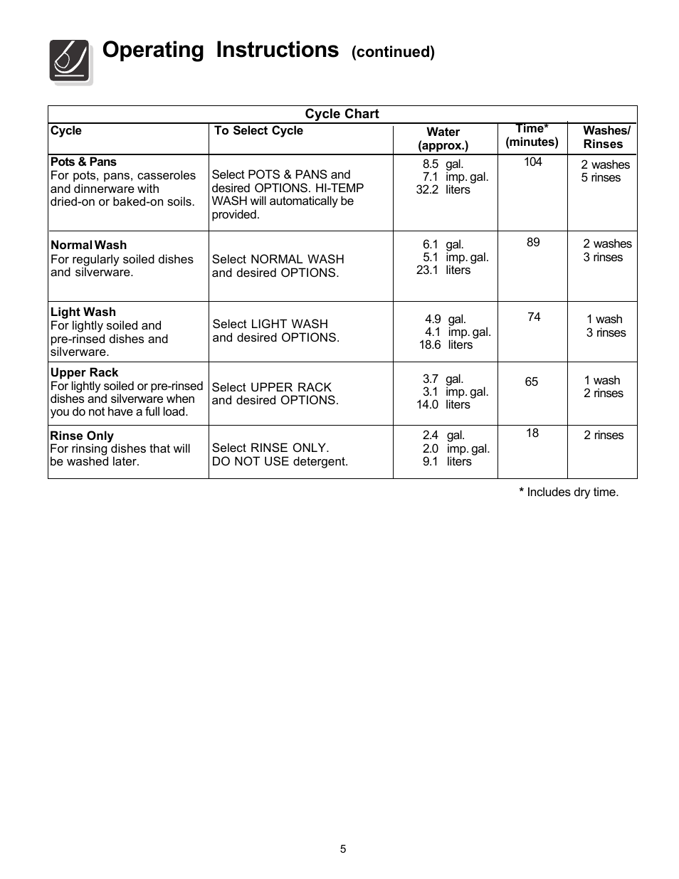 Operating instructions, Continued) | FRIGIDAIRE 1000 User Manual | Page 5 / 16