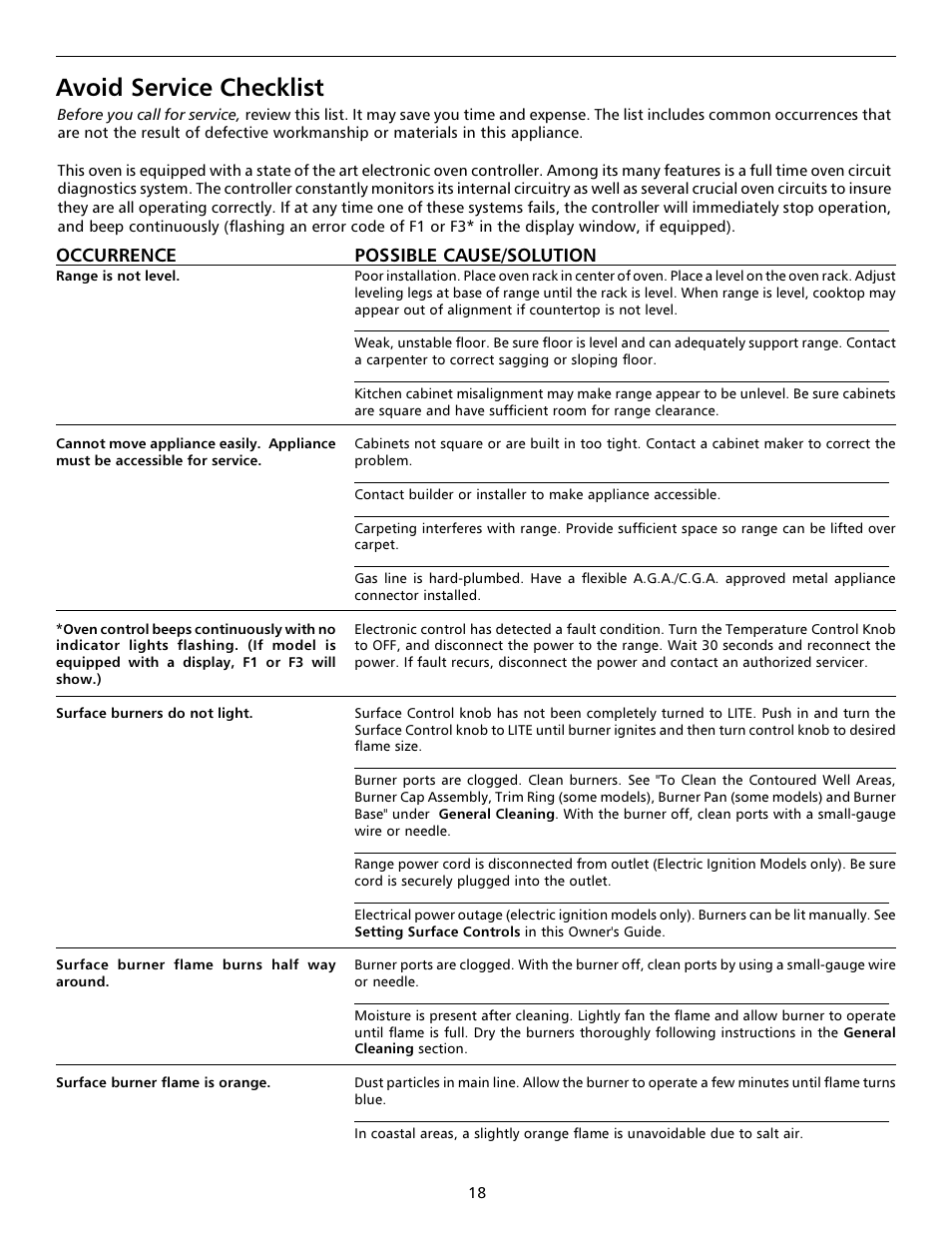 Avoid service checklist, Avoid service checklist -19, Possible cause/solution | Occurrence | FRIGIDAIRE 316000653 User Manual | Page 18 / 20