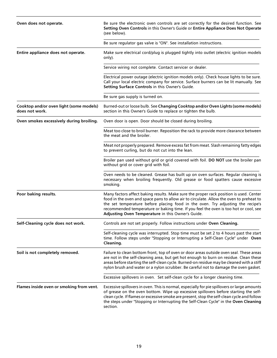 FRIGIDAIRE 316000653 User Manual | Page 19 / 20