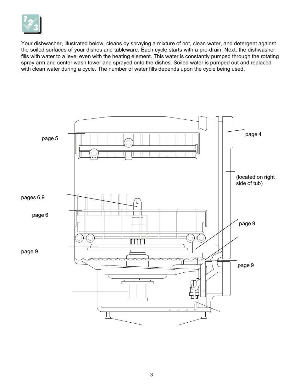 Dishwasher features | FRIGIDAIRE 18" Built-In and Portable Dishwasher User Manual | Page 3 / 14