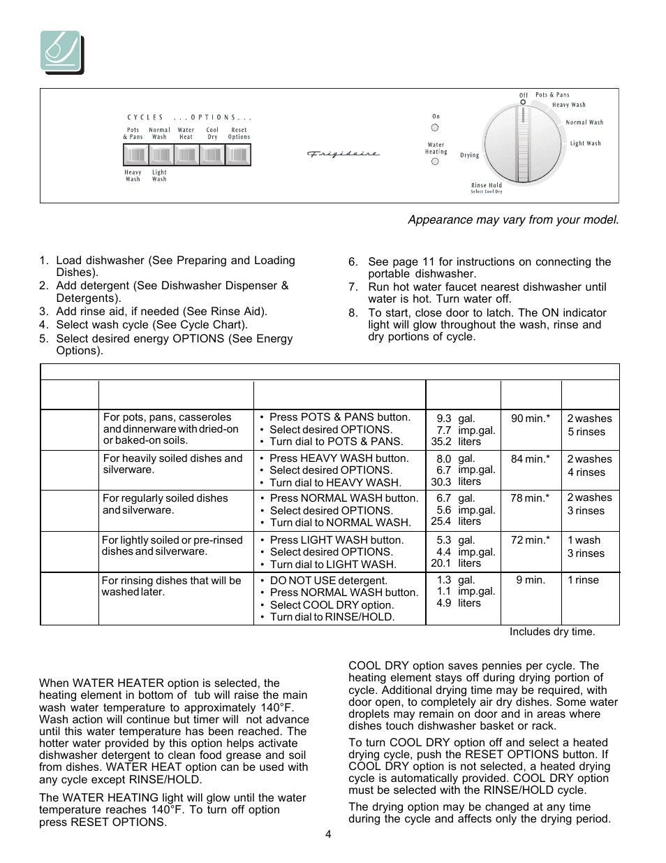 Operating instructions, Energy options, Getting started | Water heat option, Cool dry option | FRIGIDAIRE 18" Built-In and Portable Dishwasher User Manual | Page 4 / 14