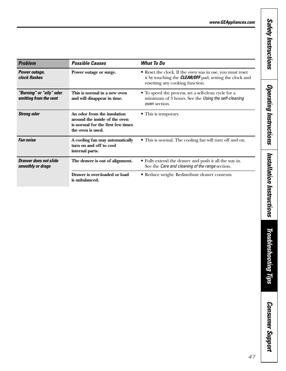 FRIGIDAIRE RGB790 User Manual | Page 47 / 56