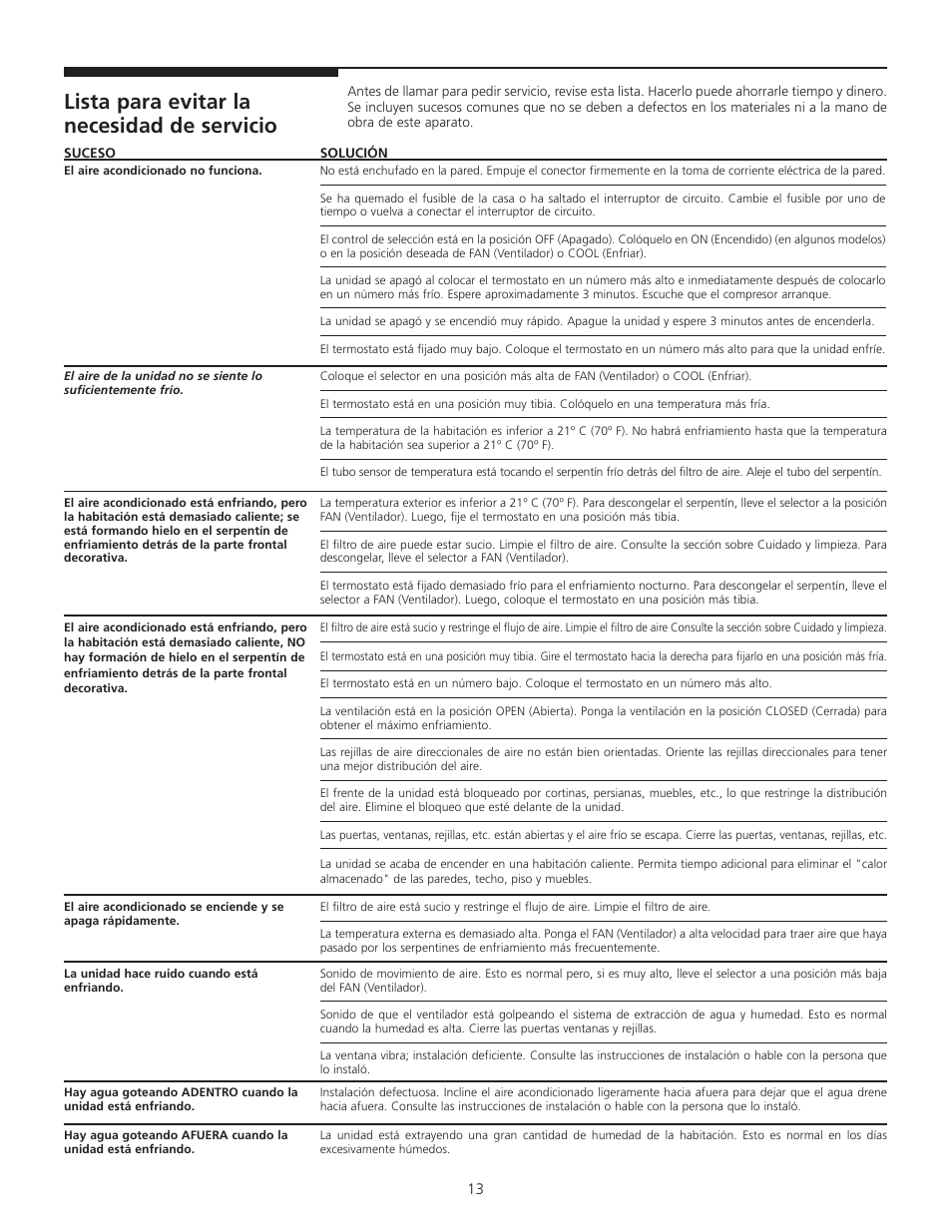 Lista para evitar la necesidad de servicio | FRIGIDAIRE 309000848 User Manual | Page 26 / 40