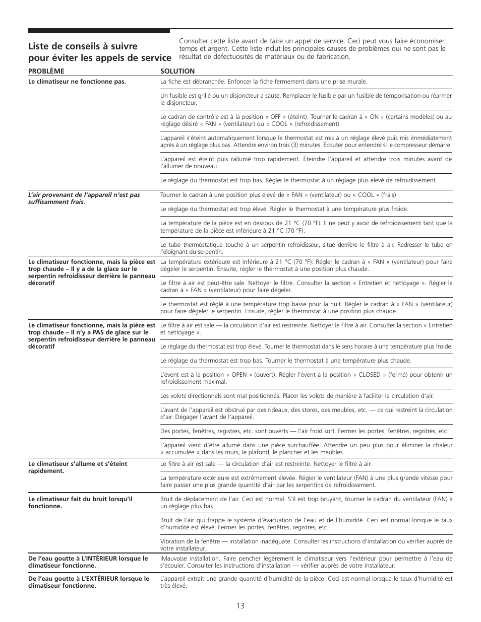 FRIGIDAIRE 309000848 User Manual | Page 39 / 40