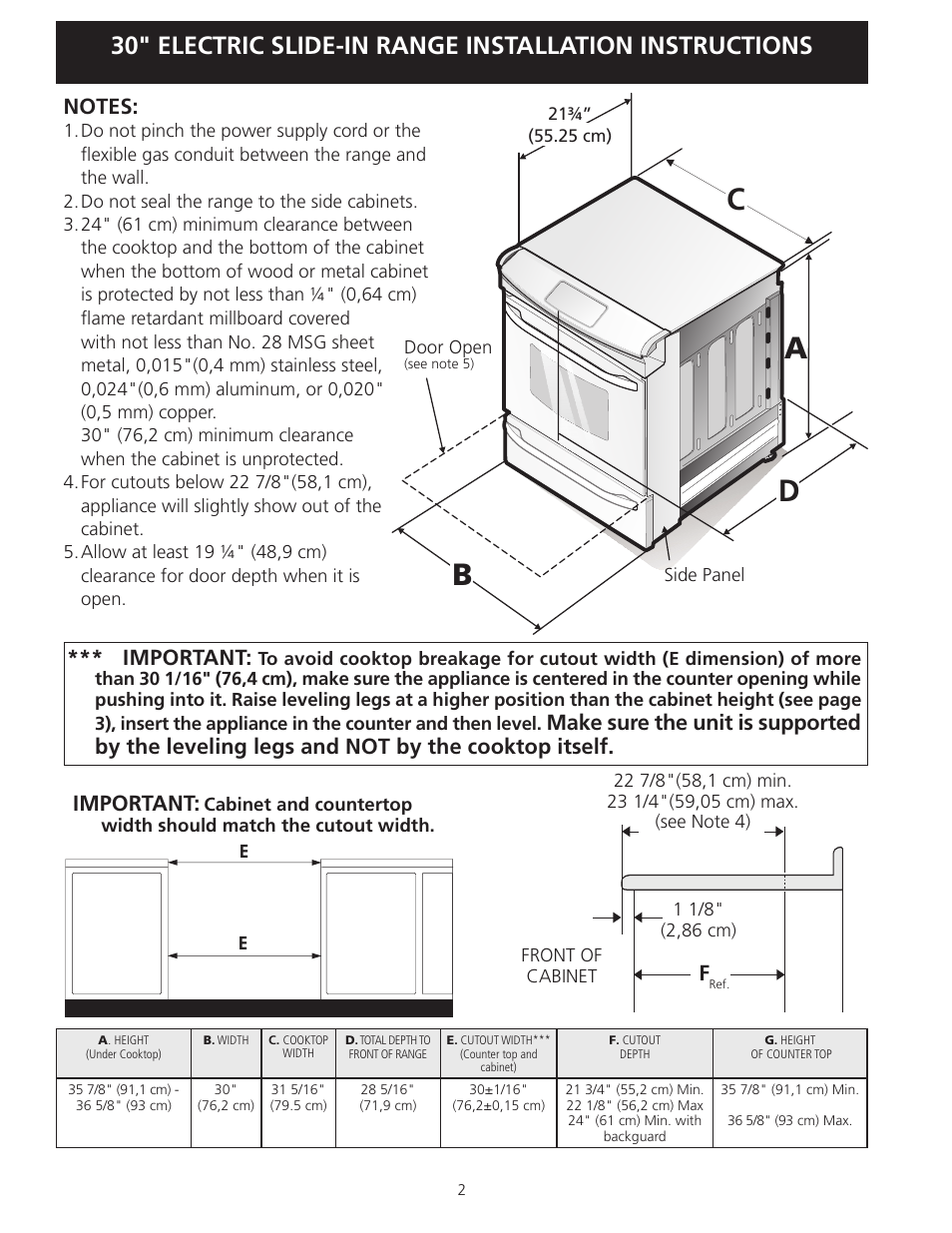 Ac b, Important | FRIGIDAIRE 318201616 User Manual | Page 2 / 32
