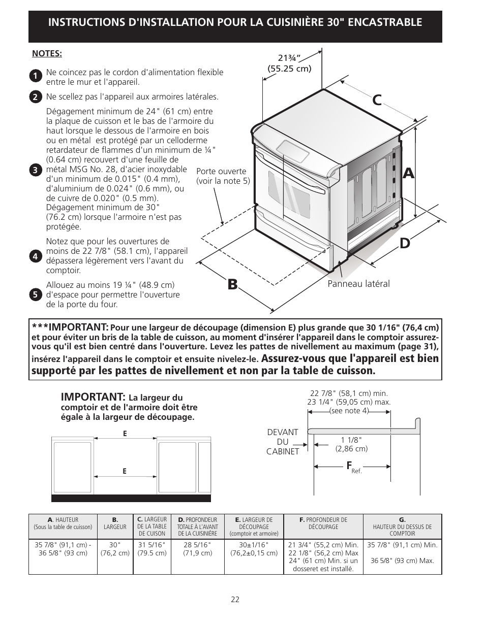 Ac b, Important | FRIGIDAIRE 318201616 User Manual | Page 22 / 32