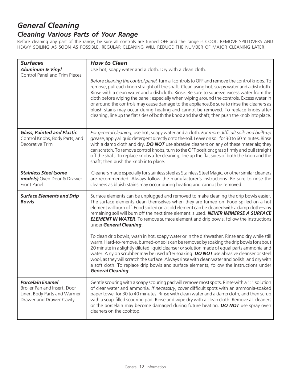 General cleaning, Cleaning various parts of your range | FRIGIDAIRE 318200805 User Manual | Page 14 / 26