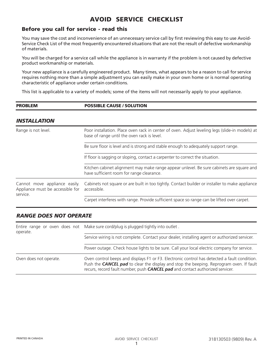 Avoid service checklist | FRIGIDAIRE 318200805 User Manual | Page 21 / 26