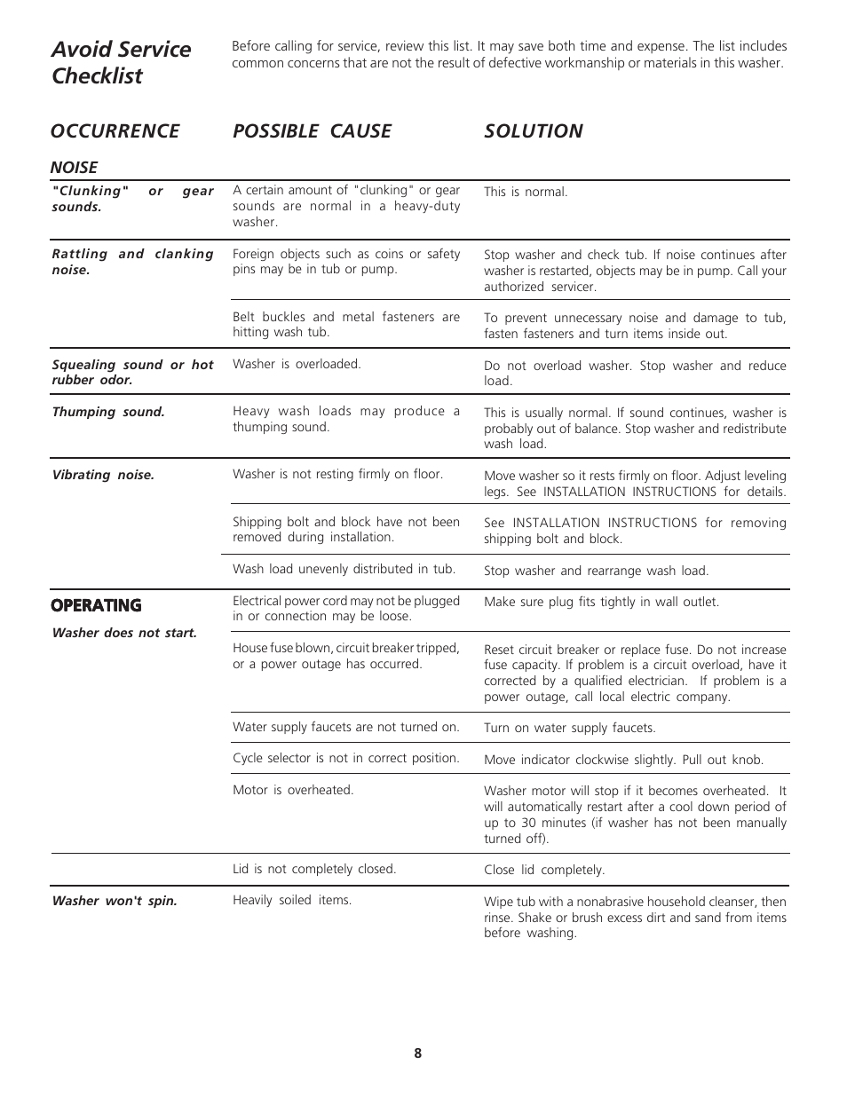 Avoid service checklist, Possible cause solution occurrence | FRIGIDAIRE 134670100 User Manual | Page 8 / 11