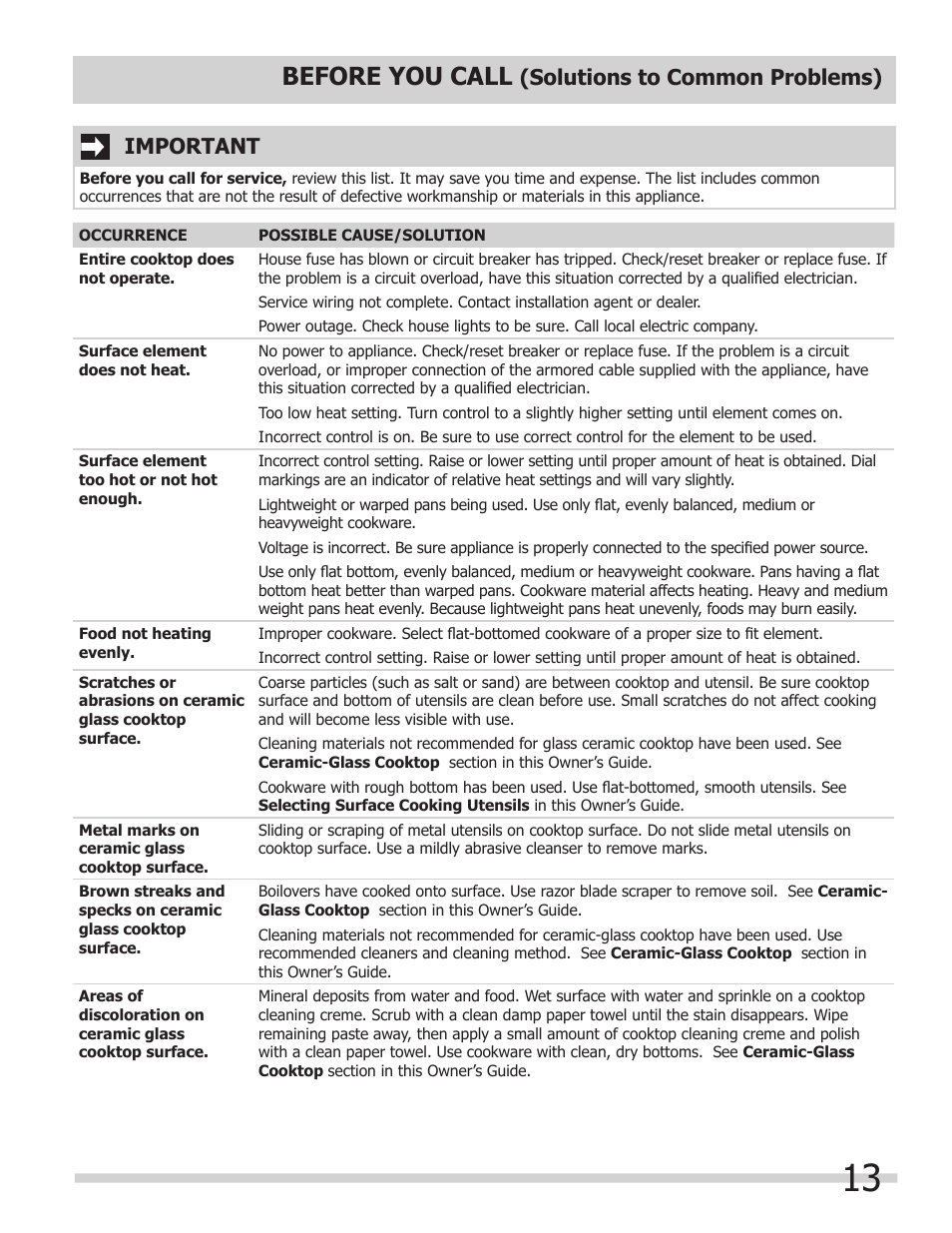 Before you call, Important, Solutions to common problems) | FRIGIDAIRE 318203624 User Manual | Page 13 / 14