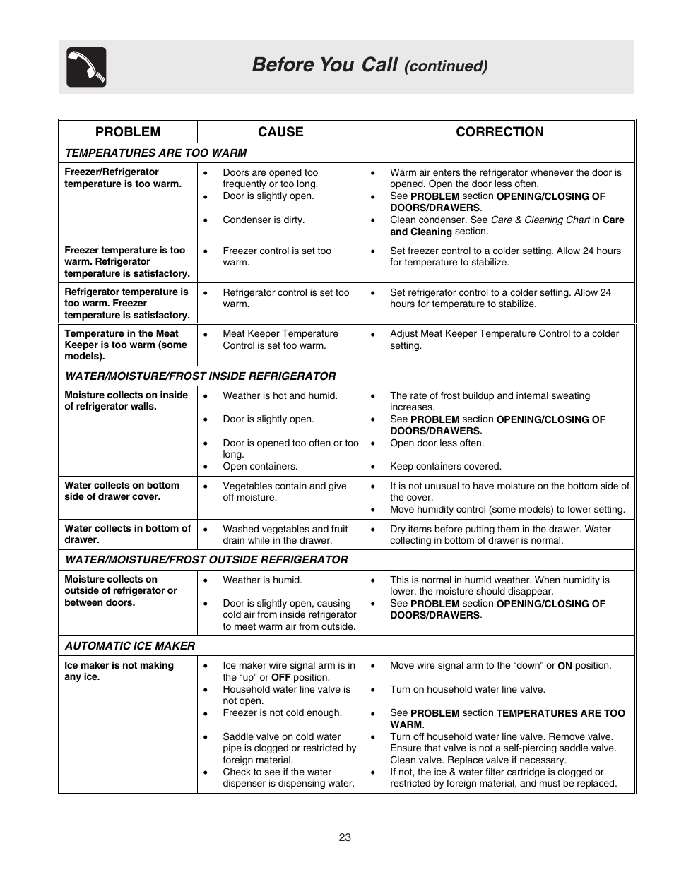 Before you call, Continued), Problem cause correction | FRIGIDAIRE 240389312 User Manual | Page 23 / 25