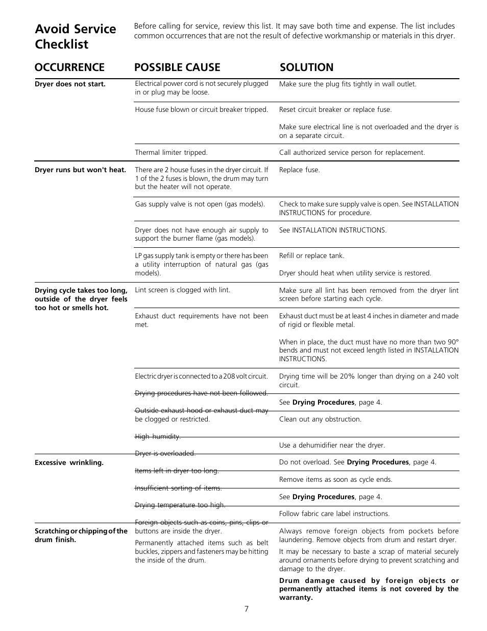 Avoid service checklist, Occurrence solution, Possible cause | FRIGIDAIRE 131882000 (9907) User Manual | Page 7 / 10