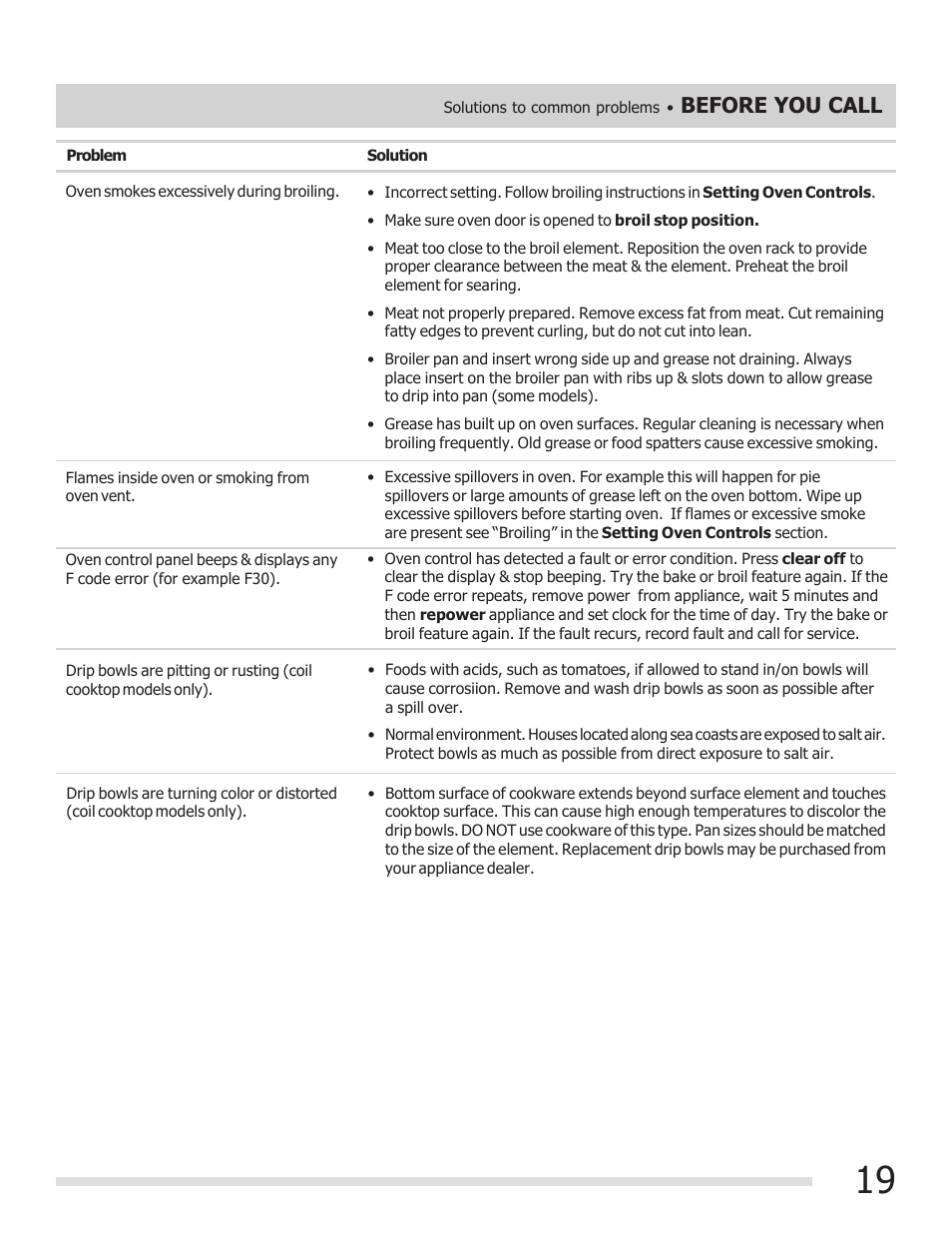 Before you call | FRIGIDAIRE 316902210 User Manual | Page 19 / 20