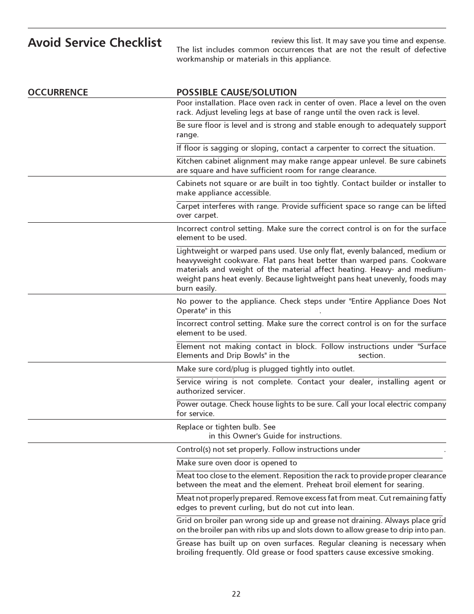 Avoid service checklist | FRIGIDAIRE 316135923 User Manual | Page 22 / 24