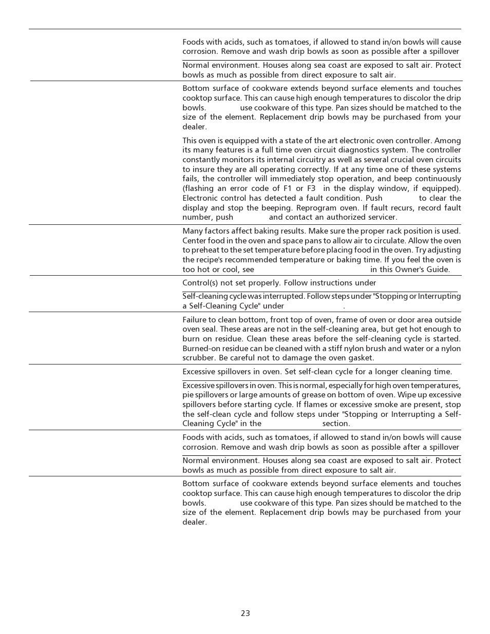 FRIGIDAIRE 316135923 User Manual | Page 23 / 24