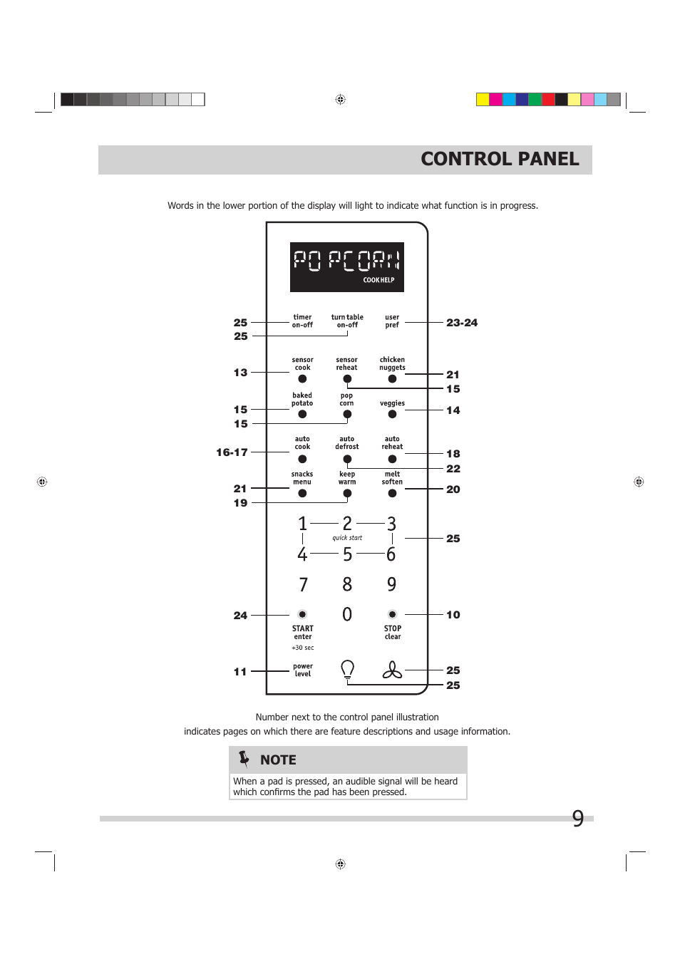Control panel | FRIGIDAIRE 316495055 User Manual | Page 9 / 29