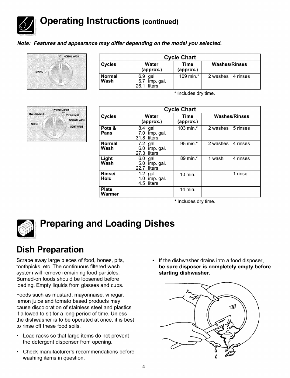 Operating instructions (continued), Preparing and loading dishes, Dish preparation | Operating instructions, Continued) | FRIGIDAIRE 154428101 User Manual | Page 4 / 12