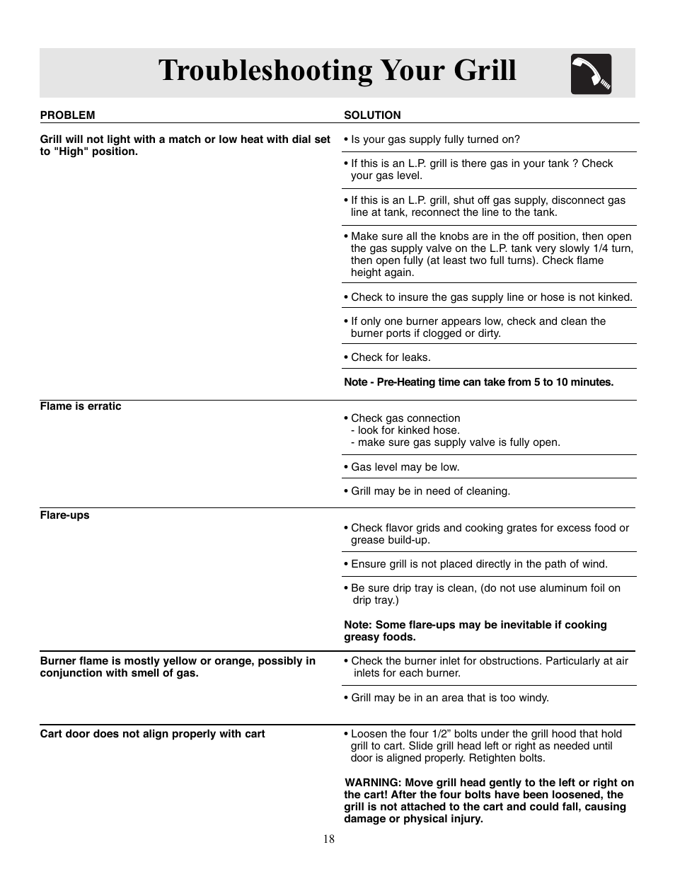 Troubleshooting your grill | FRIGIDAIRE Grill User Manual | Page 18 / 19