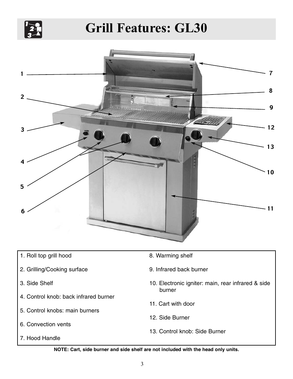 Grill features: gl30 | FRIGIDAIRE Grill User Manual | Page 4 / 19