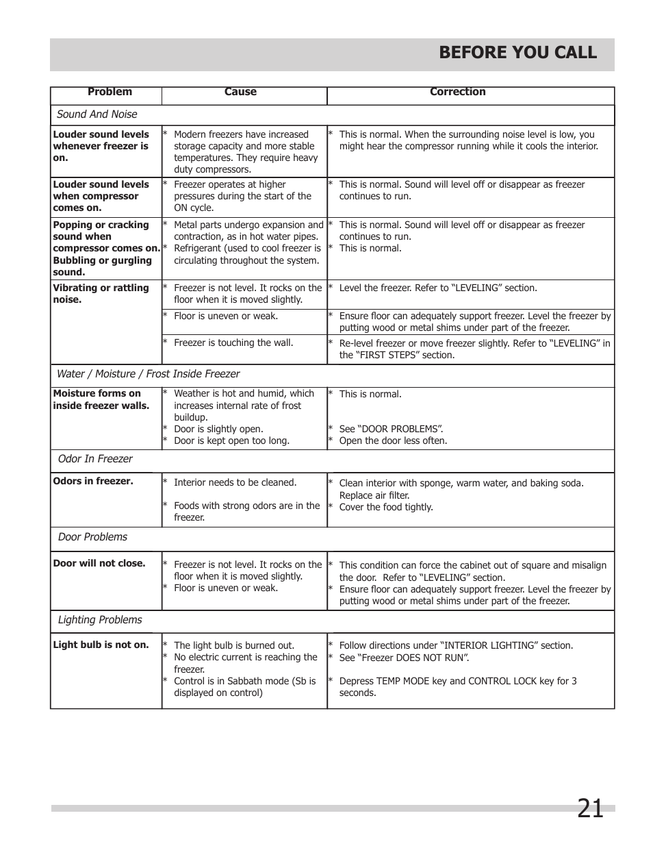 Before you call | FRIGIDAIRE 297298800 User Manual | Page 21 / 22