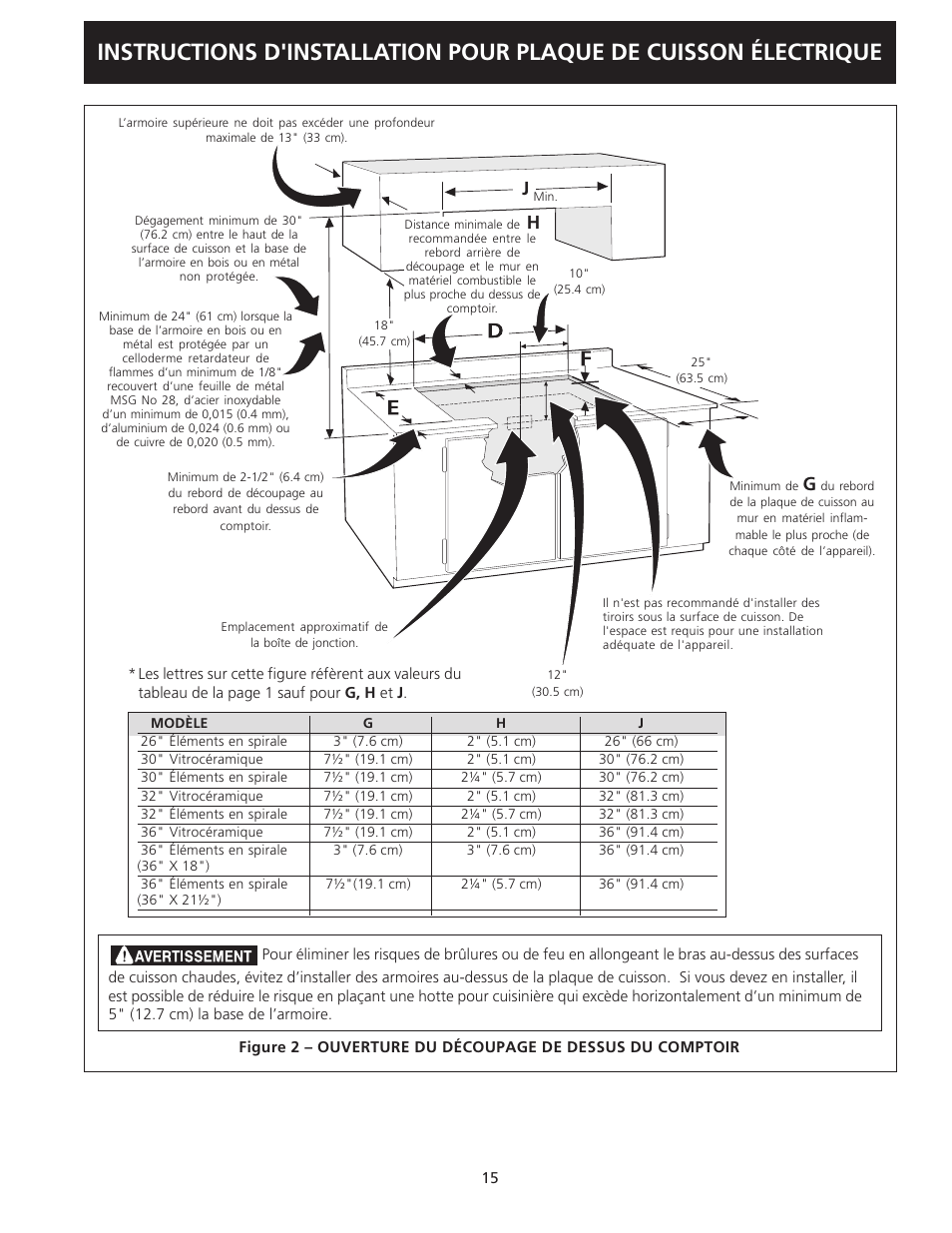 FRIGIDAIRE FEC32S6AS User Manual | Page 15 / 20