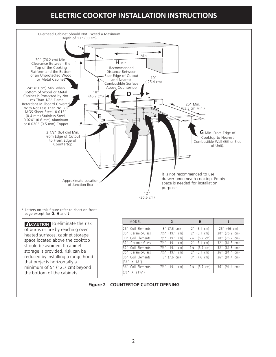 Electric cooktop installation instructions | FRIGIDAIRE FEC32S6AS User Manual | Page 2 / 20