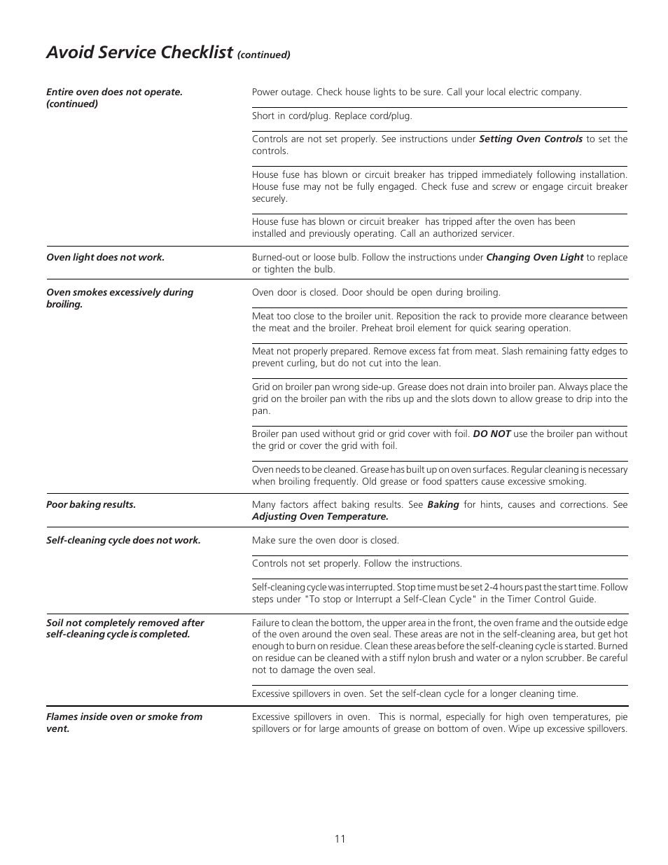 Avoid service checklist | FRIGIDAIRE 318200912 User Manual | Page 11 / 12