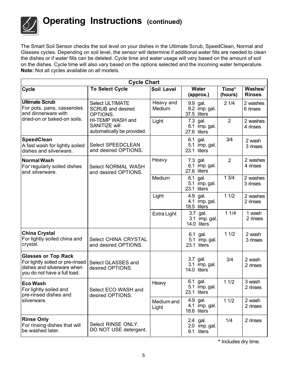 Operating instructions, Continued) | FRIGIDAIRE 4000 User Manual | Page 5 / 20