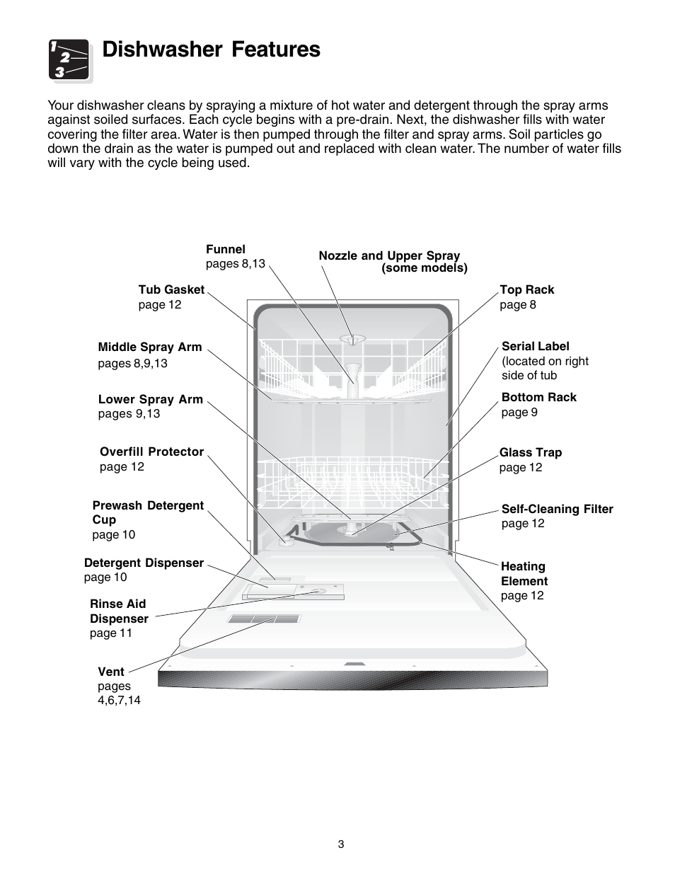 Dishwasher features | FRIGIDAIRE 740 User Manual | Page 3 / 16
