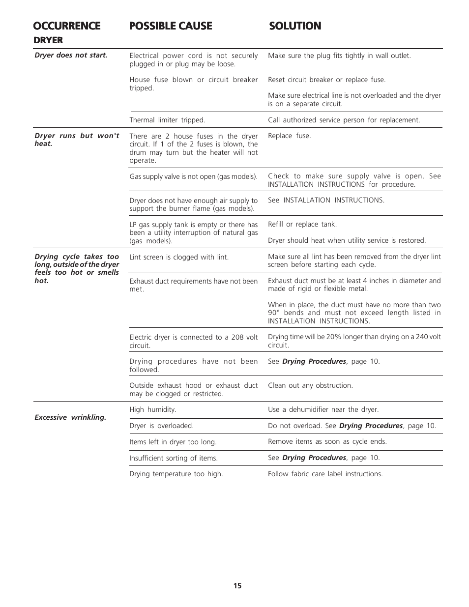 Occurrence | FRIGIDAIRE 134126300B User Manual | Page 15 / 16
