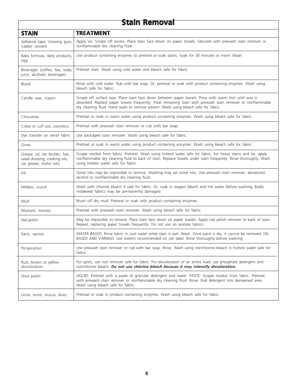 Stain removal, Stain, Treatment | FRIGIDAIRE 134126300B User Manual | Page 8 / 16