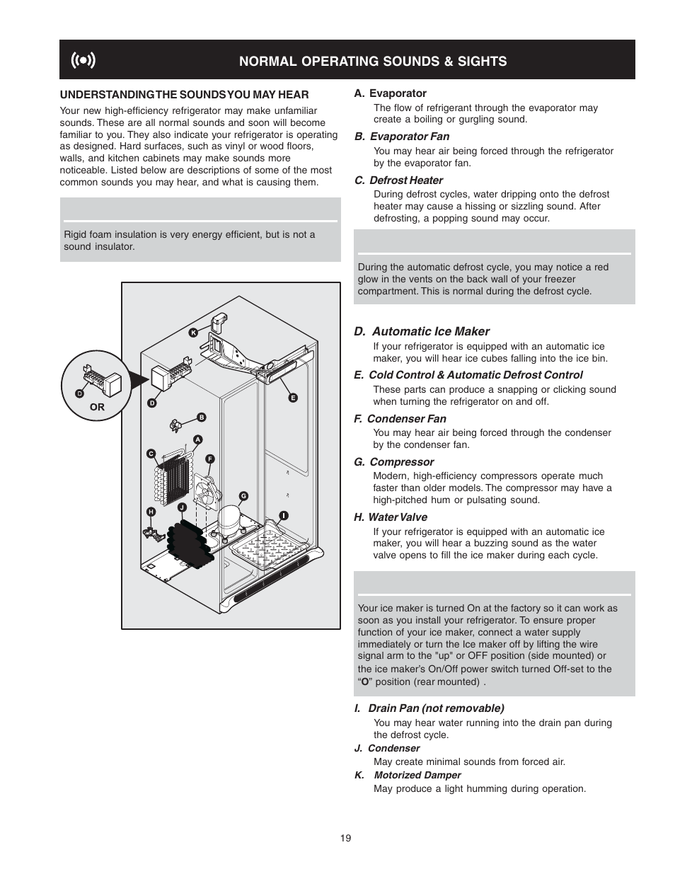 FRIGIDAIRE 241721000 User Manual | Page 19 / 26