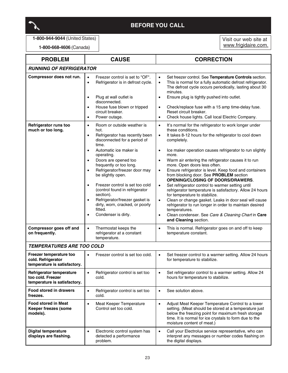 Before you call, Problem cause correction | FRIGIDAIRE 241721000 User Manual | Page 23 / 26