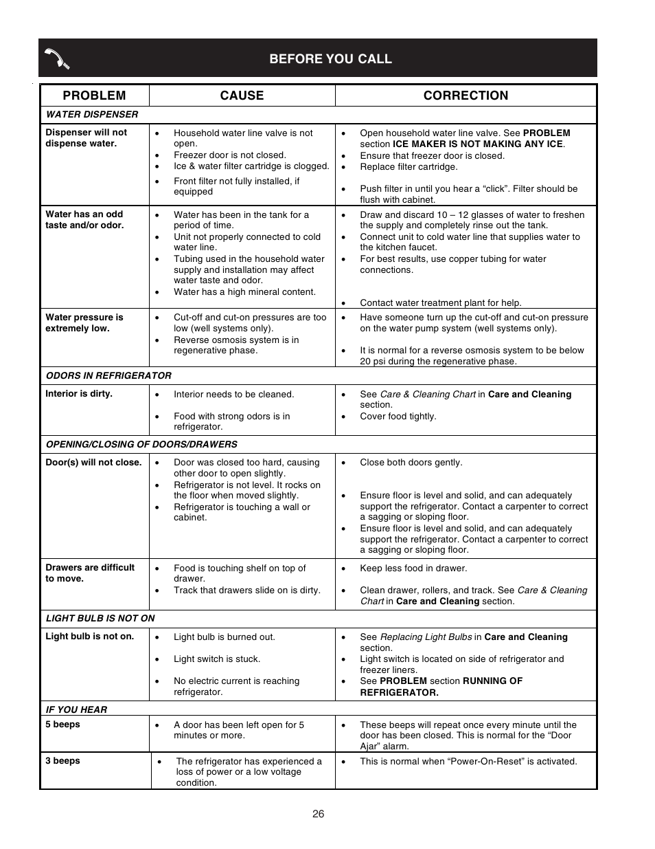 Before you call, Problem cause correction | FRIGIDAIRE 241721000 User Manual | Page 26 / 26
