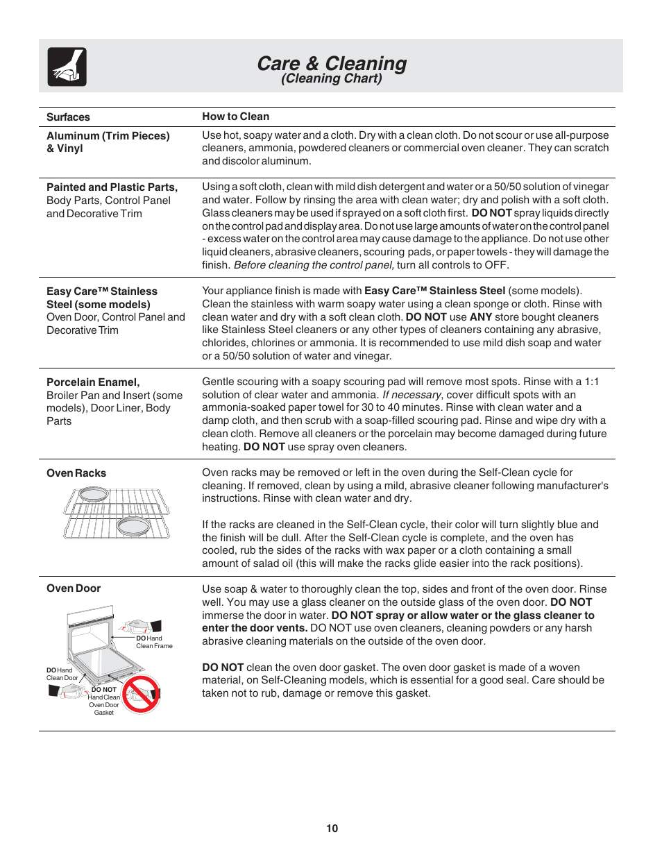 Care & cleaning, Cleaning chart) | FRIGIDAIRE 318205120 User Manual | Page 10 / 16