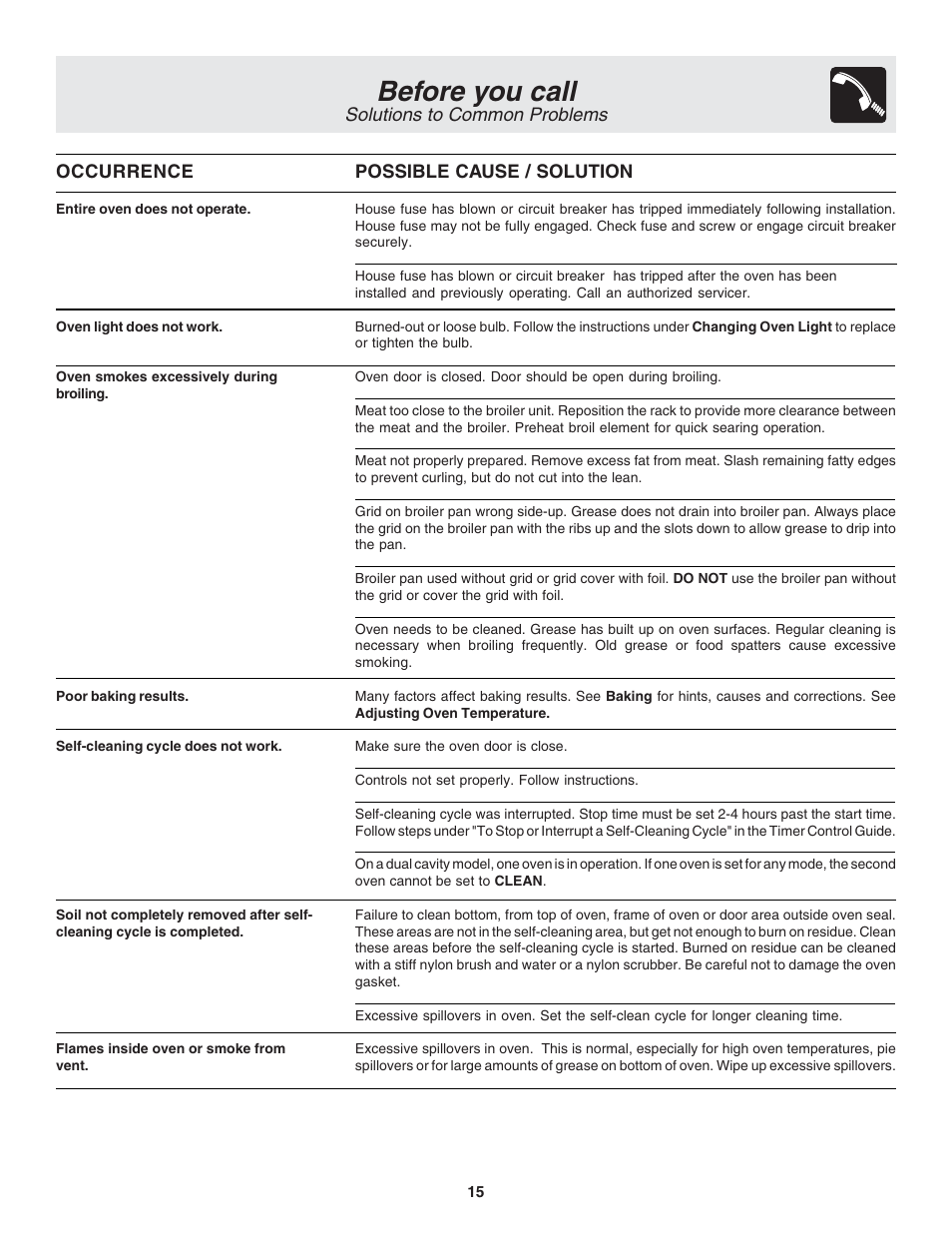 Before you call, Solutions to common problems | FRIGIDAIRE 318205120 User Manual | Page 15 / 16