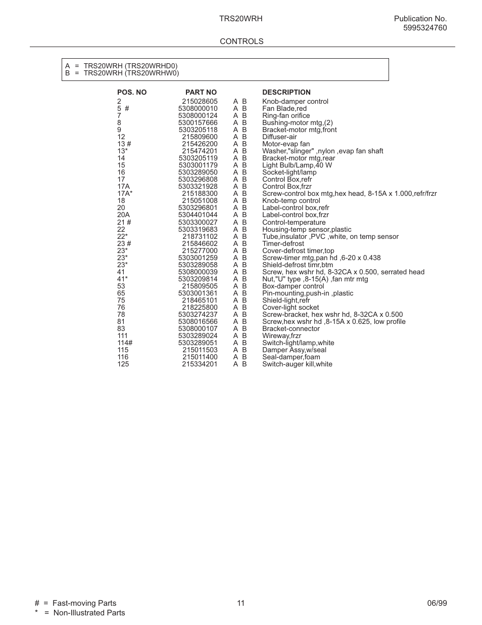 FRIGIDAIRE TRS20WRH User Manual | Page 11 / 21