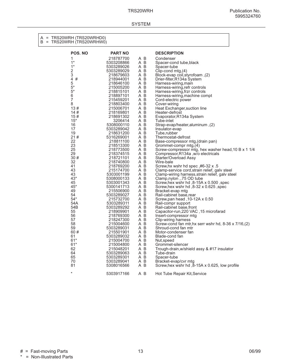 FRIGIDAIRE TRS20WRH User Manual | Page 13 / 21