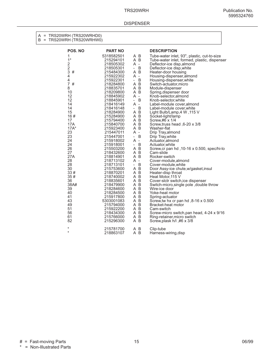 FRIGIDAIRE TRS20WRH User Manual | Page 15 / 21