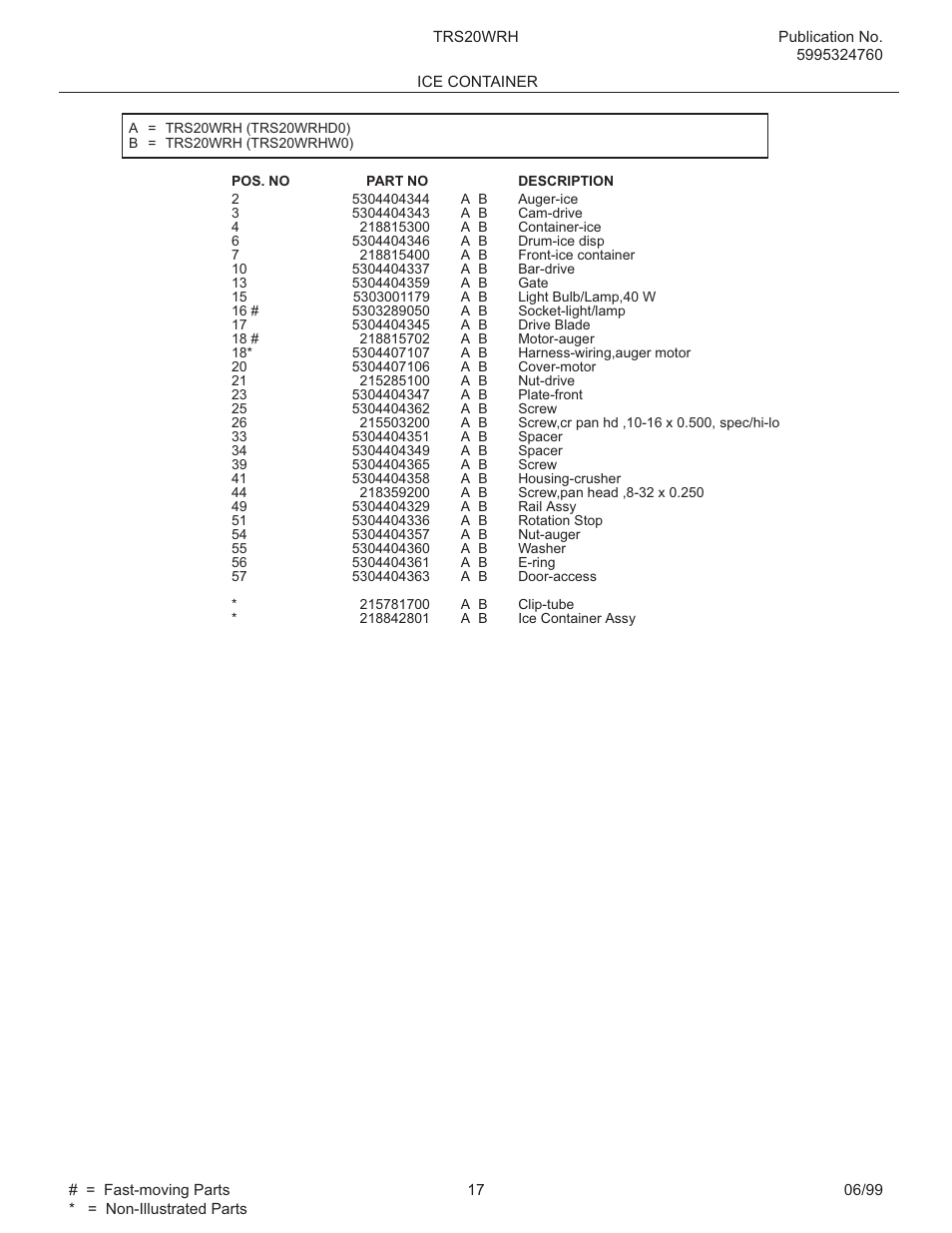 FRIGIDAIRE TRS20WRH User Manual | Page 17 / 21