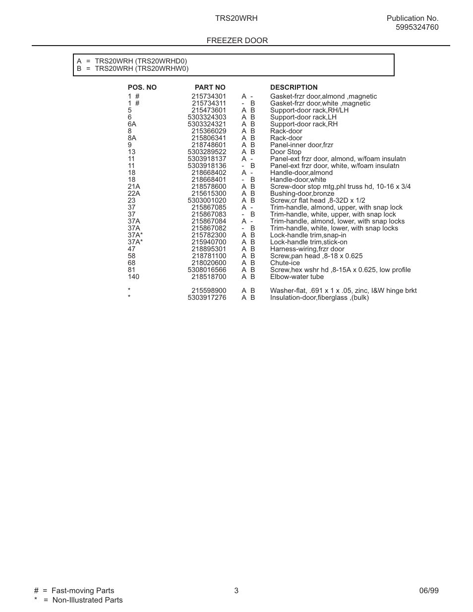 FRIGIDAIRE TRS20WRH User Manual | Page 3 / 21