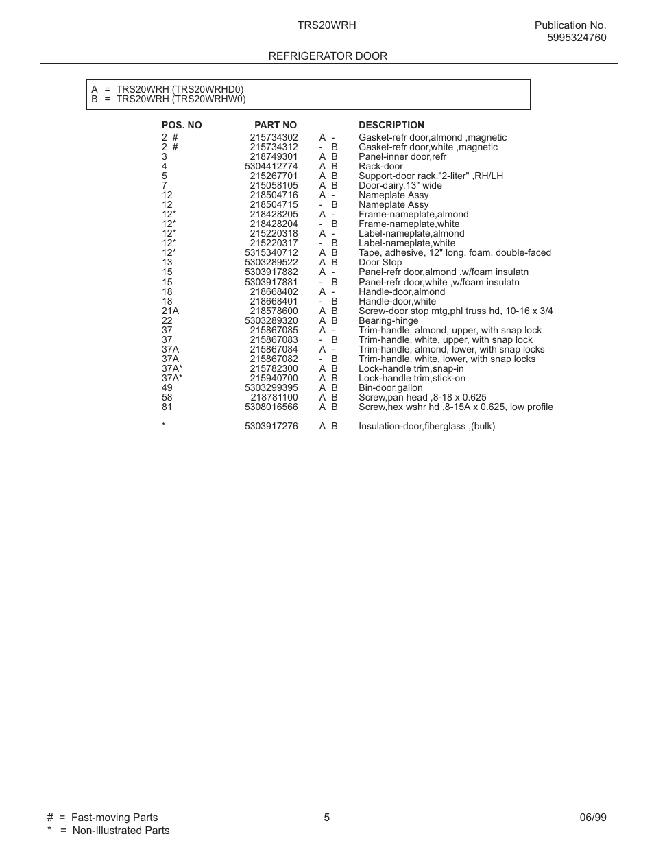 FRIGIDAIRE TRS20WRH User Manual | Page 5 / 21