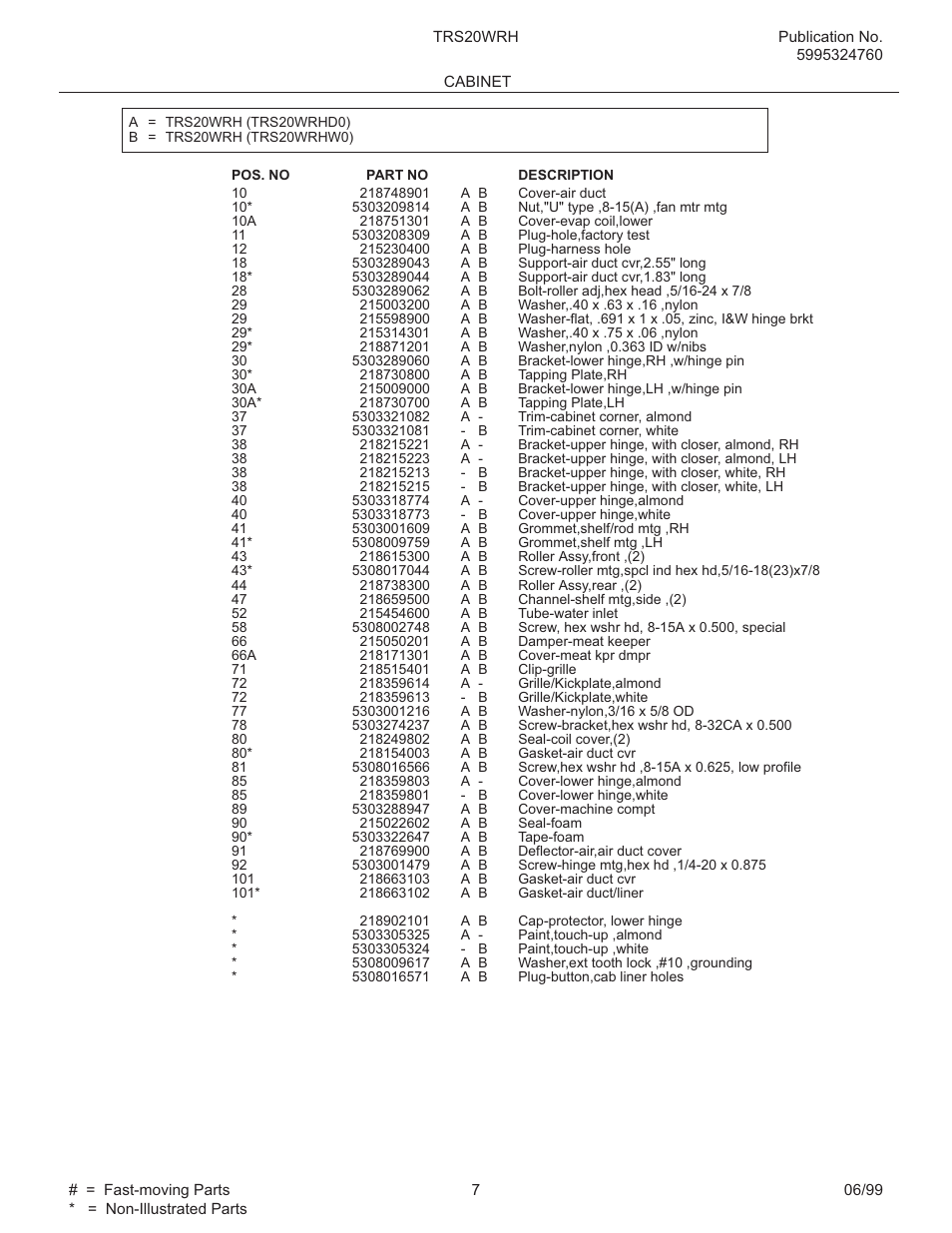 FRIGIDAIRE TRS20WRH User Manual | Page 7 / 21