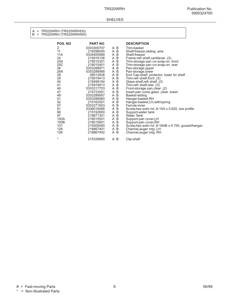 FRIGIDAIRE TRS20WRH User Manual | Page 9 / 21