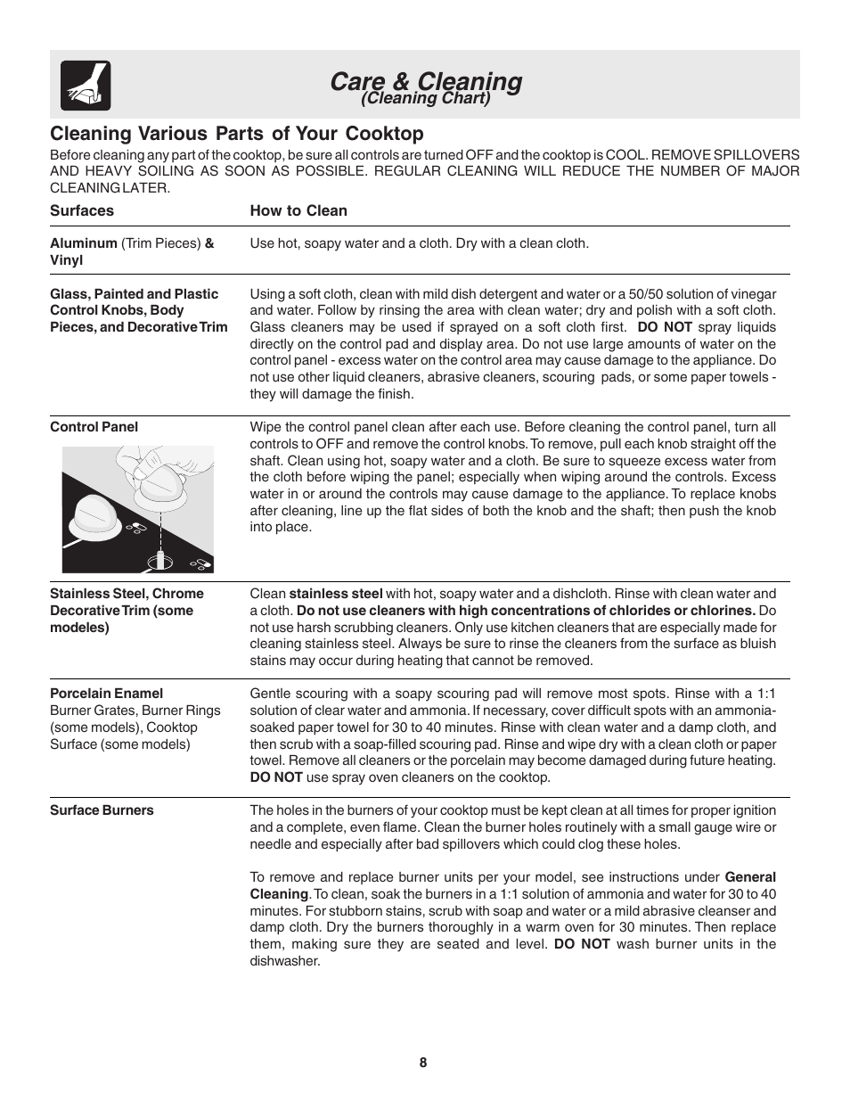 Care & cleaning, Cleaning various parts of your cooktop | FRIGIDAIRE 318200672 User Manual | Page 8 / 12