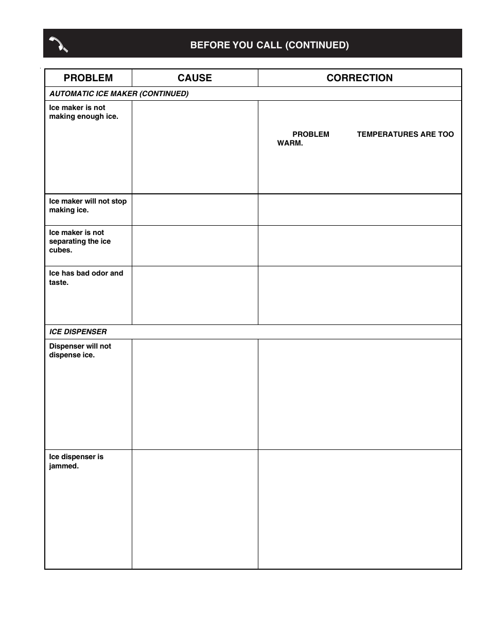 Problem cause correction, Before you call (continued) | FRIGIDAIRE 241695301 User Manual | Page 23 / 24