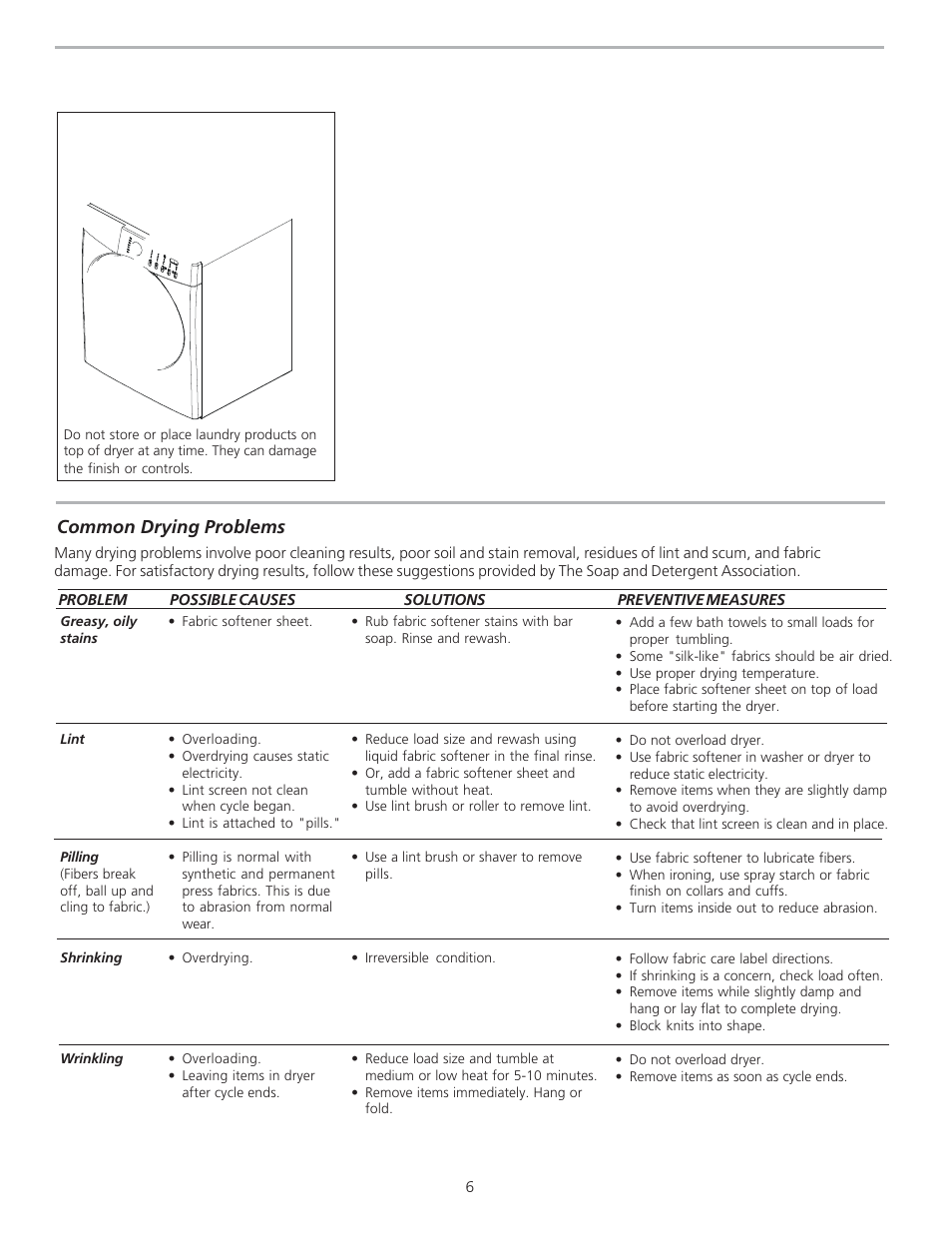 Common drying problems | FRIGIDAIRE APWD15W (White) User Manual | Page 6 / 8