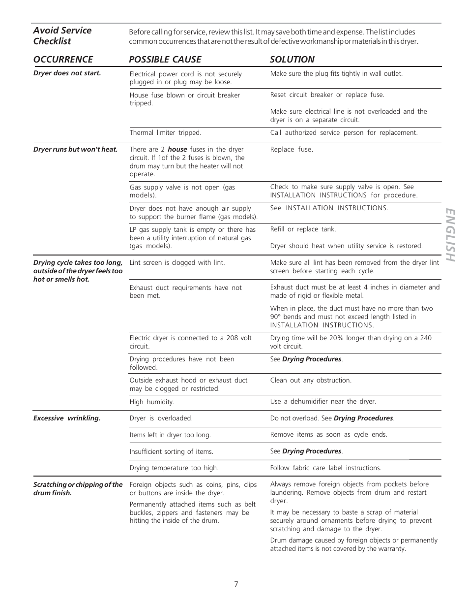 English, Avoid service checklist, Occurrence solution possible cause | FRIGIDAIRE APWD15W (White) User Manual | Page 7 / 8